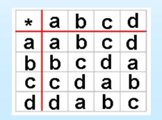 Binary Operations 1