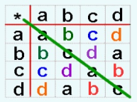 Binary Operations 2