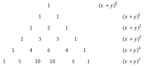 Binomial Theorem for any Index 8