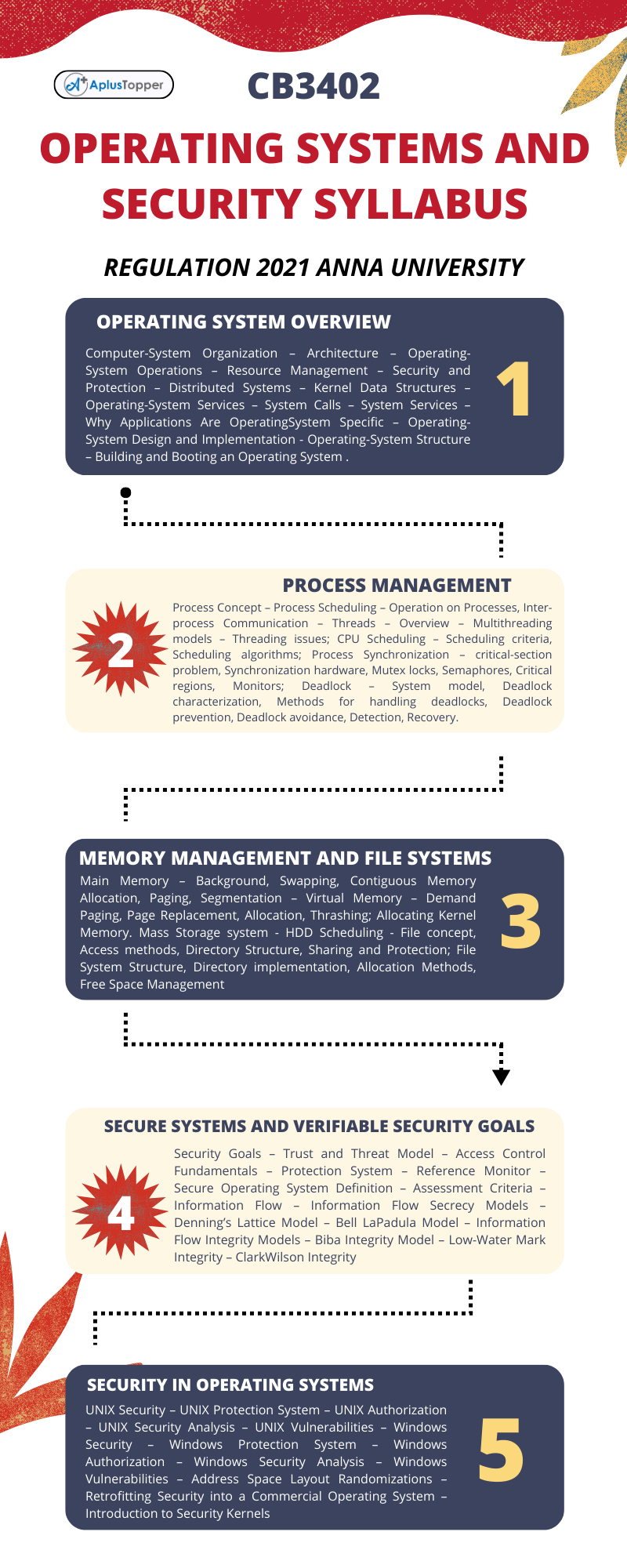 CB3402 - Operating Systems And Security Syllabus 