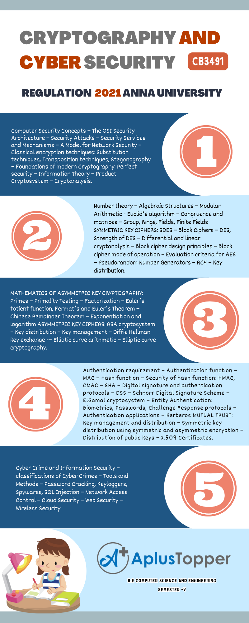 CB3491- Cryptography And Cyber Security Syllabus Regulation 2021 Anna University