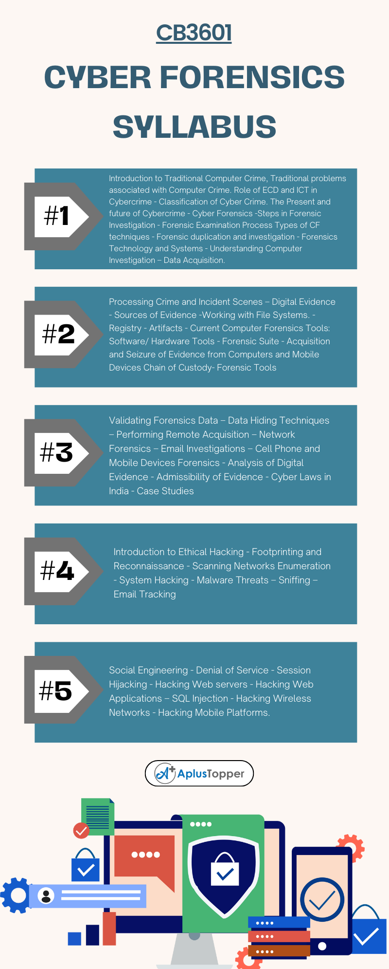 CB3601 - Cyber Forensics Syllabus Regulation 2021 Anna University