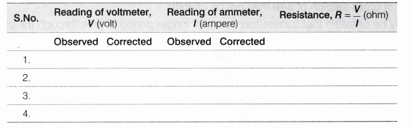 CBSE Class 10 Science Lab Manual – Ohm’s Law 2