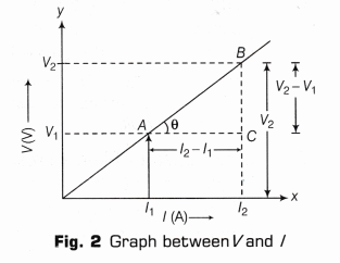 CBSE Class 10 Science Lab Manual – Ohm’s Law 3