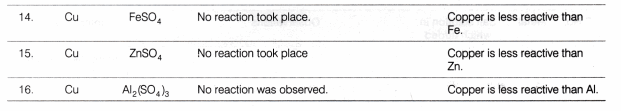 CBSE Class 10 Science Lab Manual – Reactivity Series 6