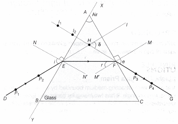 CBSE Class 10 Science Lab Manual – Refraction Through Prism 2