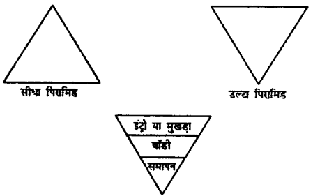 CBSE Class 11 Hindi Elective रचना पत्रकारिता 1