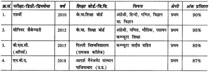 CBSE Class 11 Hindi Elective रचना पत्र-लेखन 1