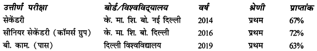 CBSE Class 11 Hindi Elective रचना पत्र-लेखन 10