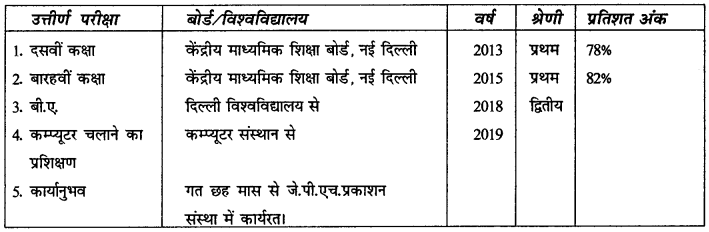 CBSE Class 11 Hindi Elective रचना पत्र-लेखन 4