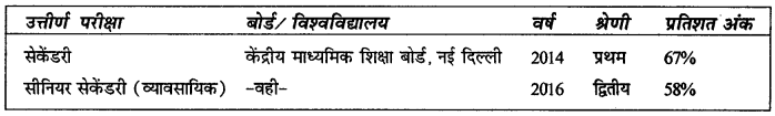 CBSE Class 11 Hindi Elective रचना पत्र-लेखन 5