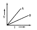 CBSE Sample Papers for Class 10 Science Paper Q 22