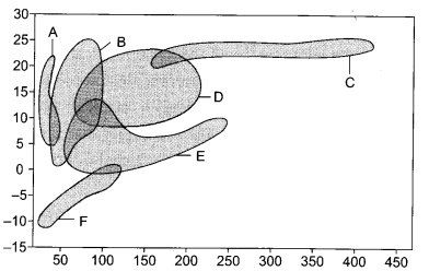 CBSE Sample Papers for Class 12 Biology Paper 2.4