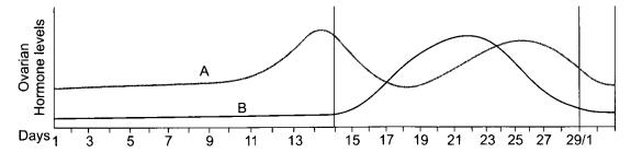 CBSE Sample Papers for Class 12 Biology Paper 2.7