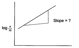 CBSE Sample Papers for Class 12 Chemistry Paper 1 Q.5