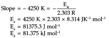 CBSE Sample Papers for Class 12 Chemistry Paper 4 Q.17.3