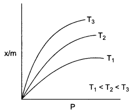 CBSE Sample Papers for Class 12 Chemistry Paper 5 Q.1.1