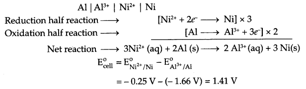 CBSE Sample Papers for Class 12 Chemistry Paper 5 Q.24.2