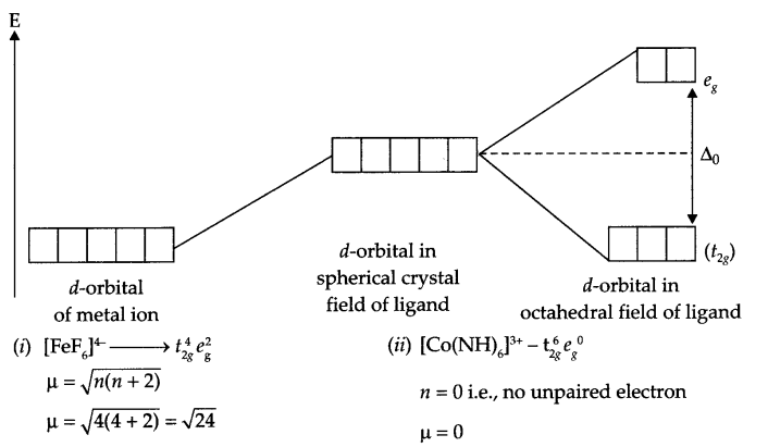 CBSE Sample Papers for Class 12 Chemistry Paper 7 Q.14