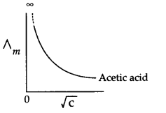 CBSE Sample Papers for Class 12 Chemistry Paper 7 Q.7