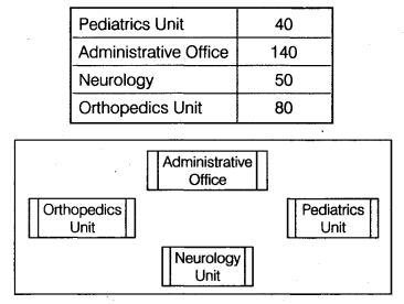 CBSE Sample Papers for Class 12 Computer Science Paper 2 10