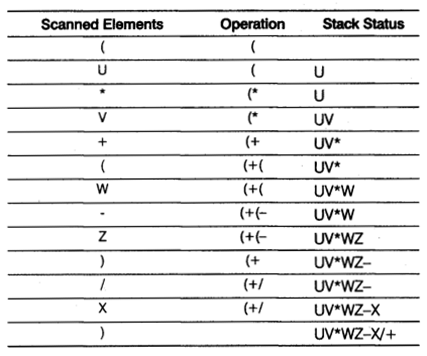 CBSE Sample Papers for Class 12 Computer Science Paper 2 11