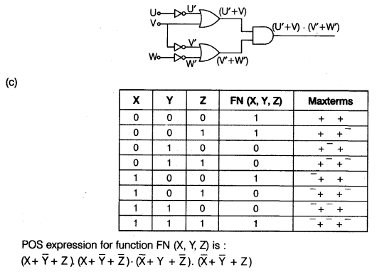 CBSE Sample Papers for Class 12 Computer Science Paper 2 14