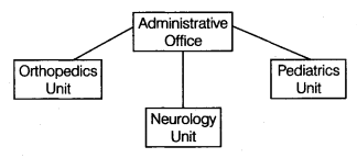 CBSE Sample Papers for Class 12 Computer Science Paper 2 16