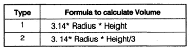 CBSE Sample Papers for Class 12 Computer Science Paper 2 2