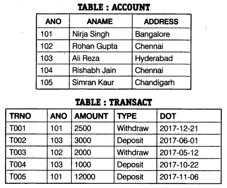 CBSE Sample Papers for Class 12 Computer Science Paper 2 7