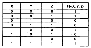 CBSE Sample Papers for Class 12 Computer Science Paper 2 8