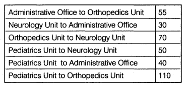 CBSE Sample Papers for Class 12 Computer Science Paper 2 9