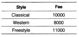 CBSE Sample Papers for Class 12 Computer Science Paper 3 1