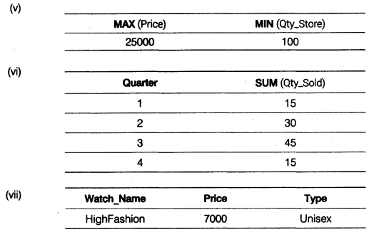 CBSE Sample Papers for Class 12 Computer Science Paper 3 10