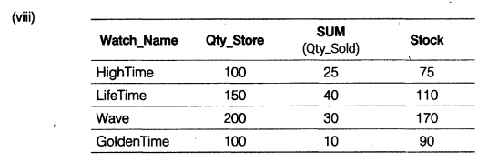 CBSE Sample Papers for Class 12 Computer Science Paper 3 11