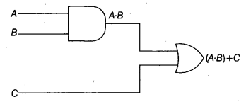 CBSE Sample Papers for Class 12 Computer Science Paper 3 12