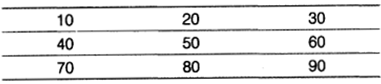 CBSE Sample Papers for Class 12 Computer Science Paper 3 2