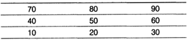 CBSE Sample Papers for Class 12 Computer Science Paper 3 3