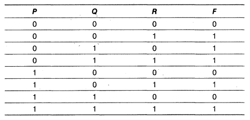 CBSE Sample Papers for Class 12 Computer Science Paper 3 6