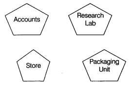 CBSE Sample Papers for Class 12 Computer Science Paper 3 7