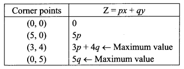 CBSE Sample Papers for Class 12 Maths Paper 1 17