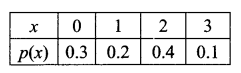 CBSE Sample Papers for Class 12 Maths Paper 1 3