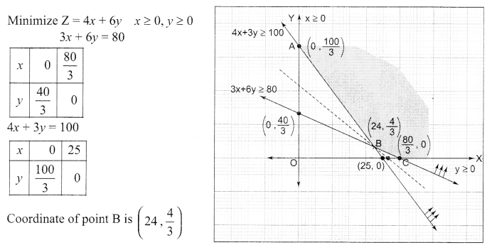 CBSE Sample Papers for Class 12 Maths Paper 1 43