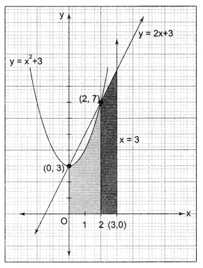 CBSE Sample Papers for Class 12 Maths Paper 1 49