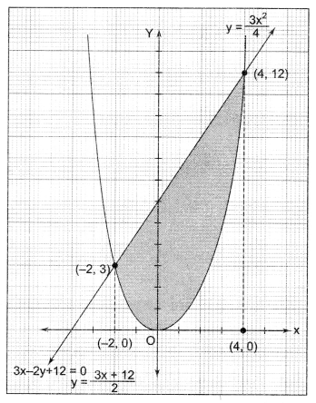 CBSE Sample Papers for Class 12 Maths Paper 2 44