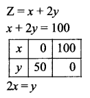 CBSE Sample Papers for Class 12 Maths Paper 3 38