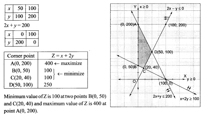 CBSE Sample Papers for Class 12 Maths Paper 3 39