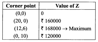 CBSE Sample Papers for Class 12 Maths Paper 4 30