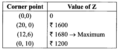 CBSE Sample Papers for Class 12 Maths Paper 5 33