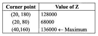 CBSE Sample Papers for Class 12 Maths Paper 6 26